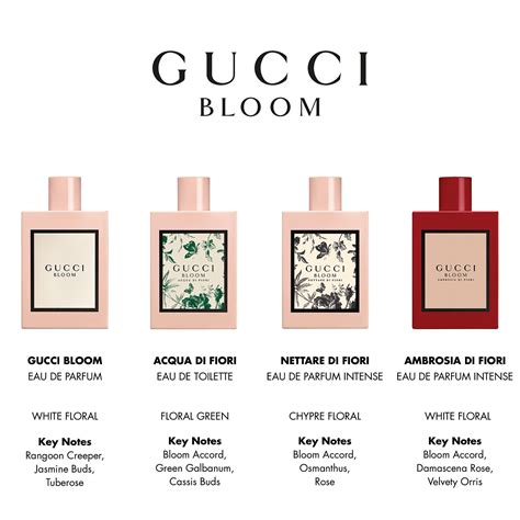 gucci bloom vs gucci bloom ambrosia|gucci bloom ambrosia perfume.